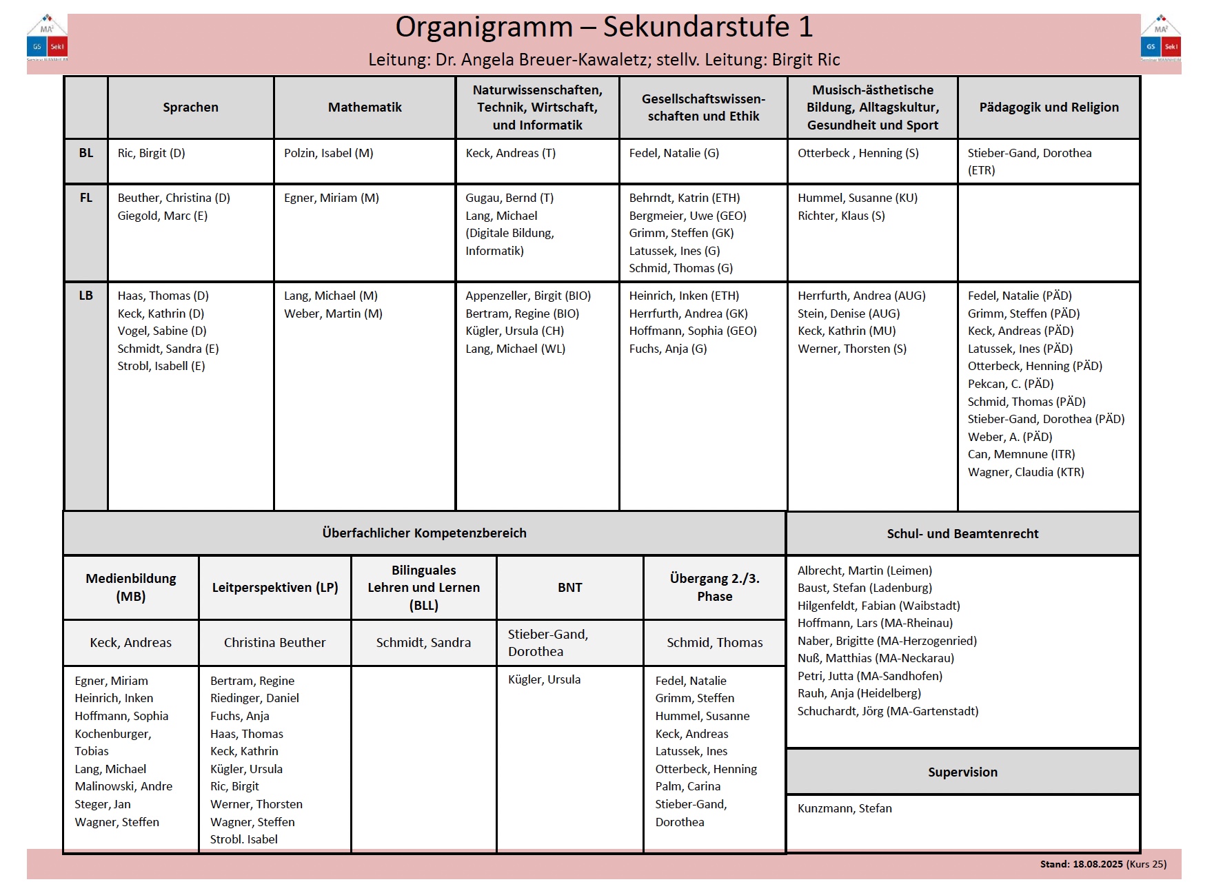 Organigramm Sekundarstufe 1 Stand 23.09.2025