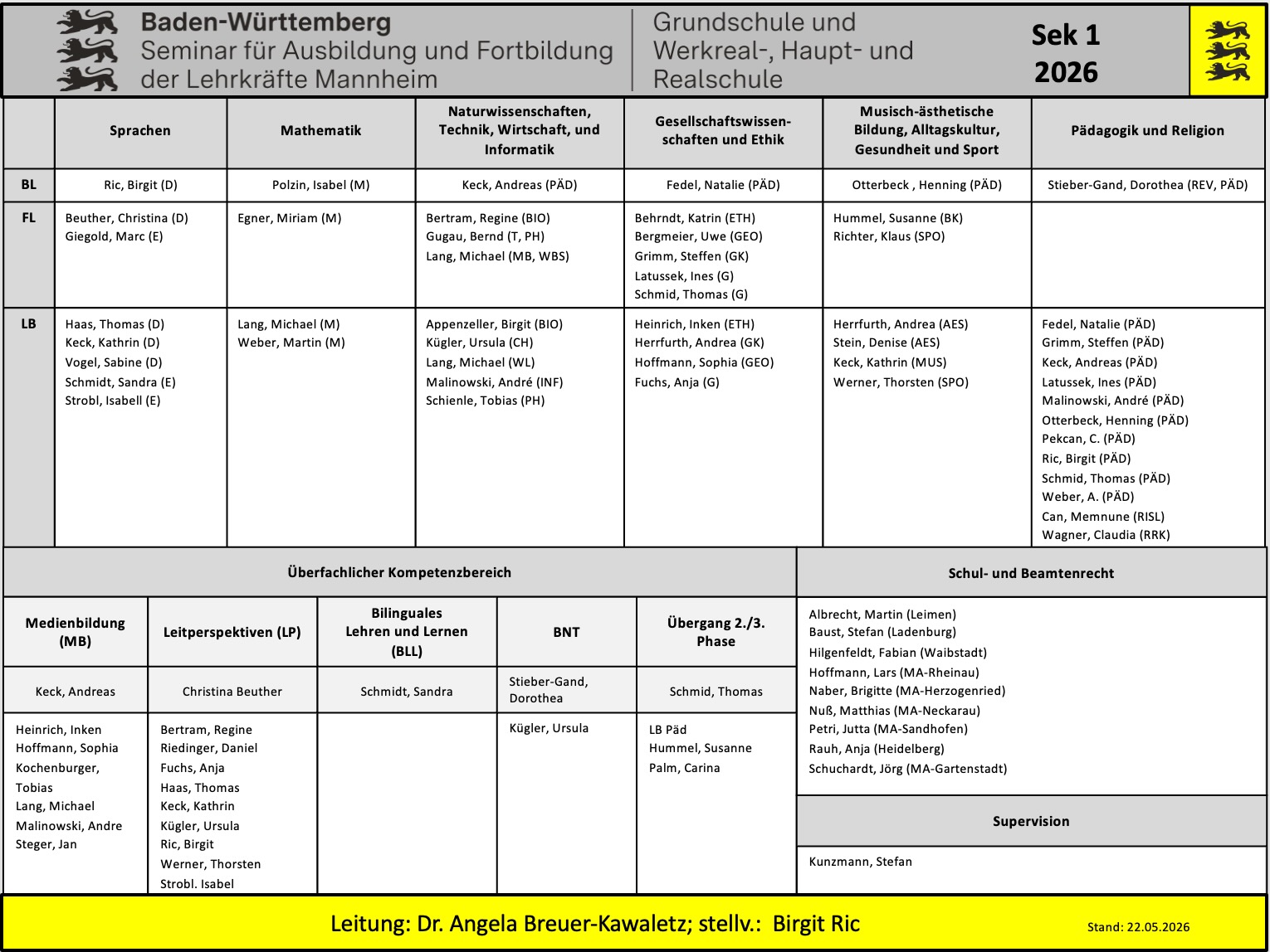 Organigramm Sekundarstufe 1