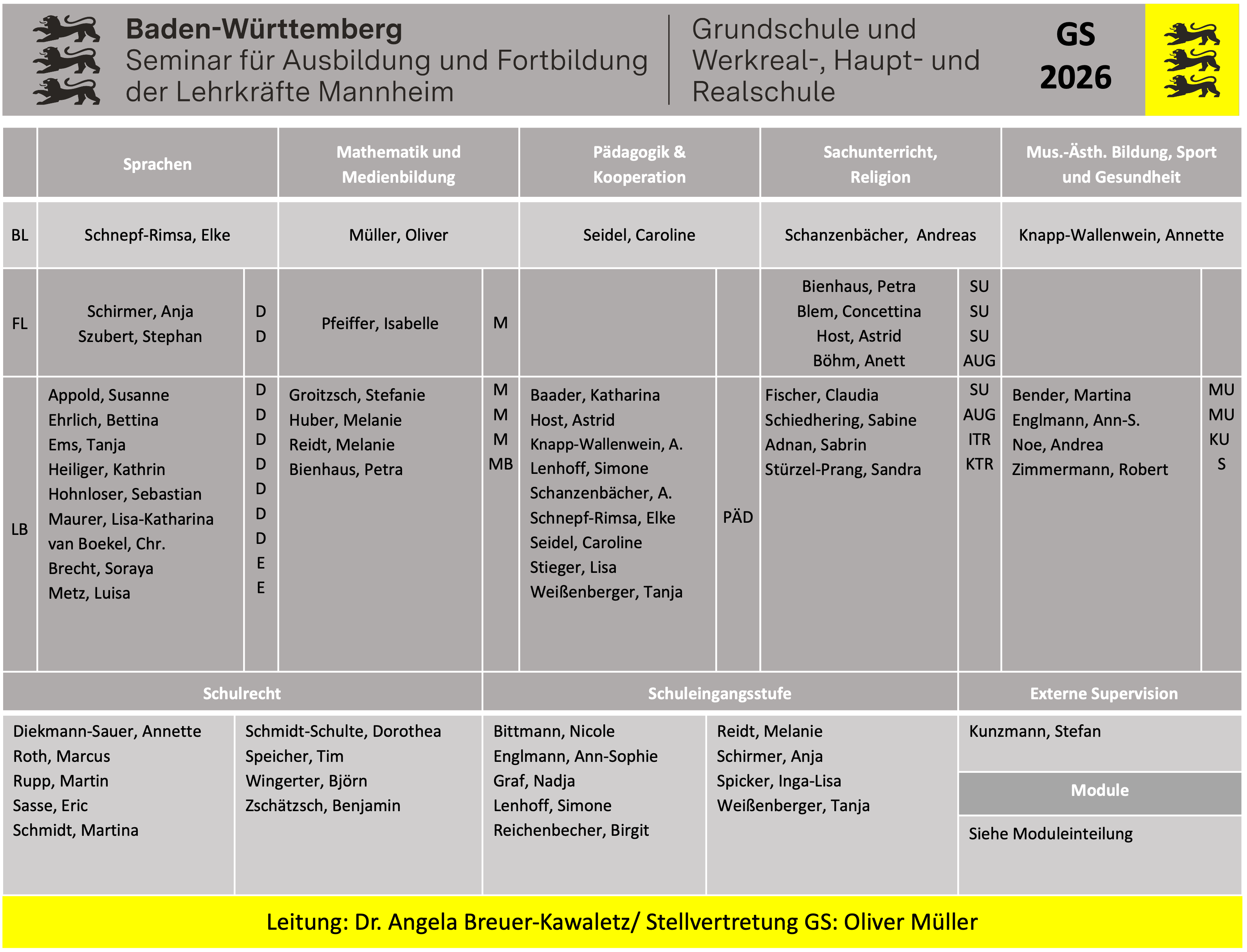 Organigramm Grundschule