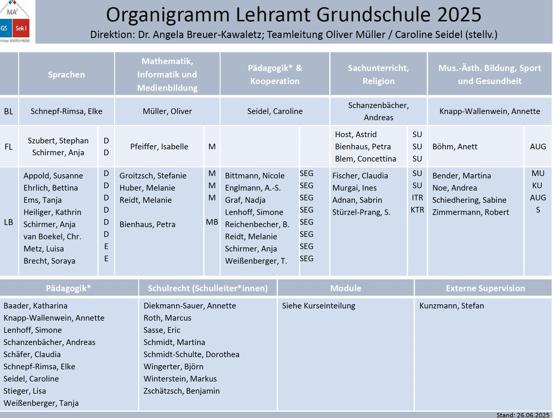 Organigramm Grundschule